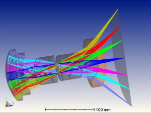 LED Optical System