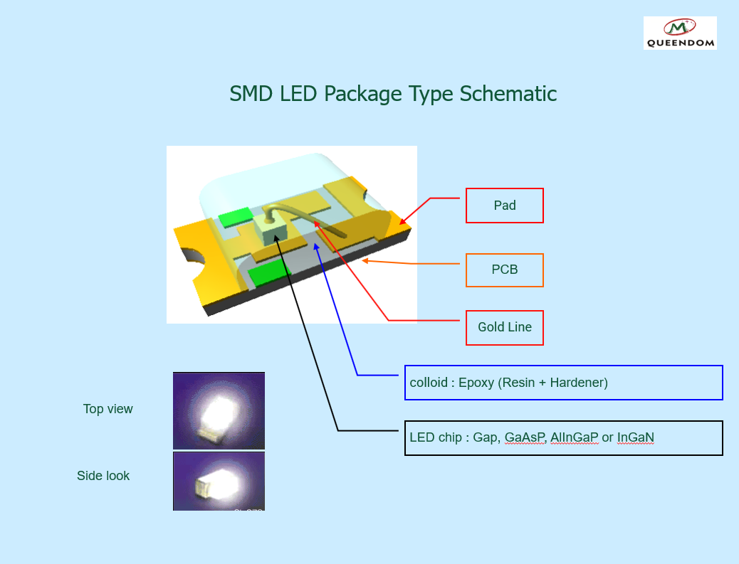 SMD LED Package Type Schematic