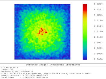 Light spot on the fiber end face for PCR fluorescence excitation