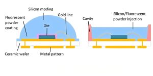 diode