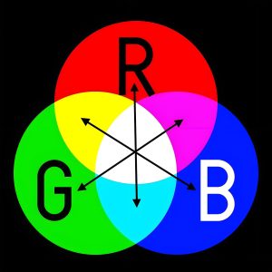 led rgb