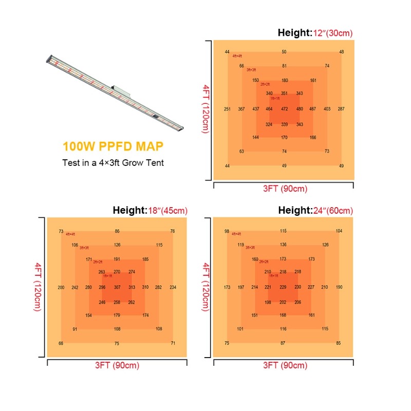 plant growth lights (3) plant growth lights (3)